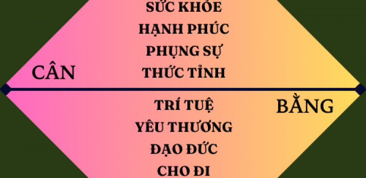 Bản đồ Trí tuệ